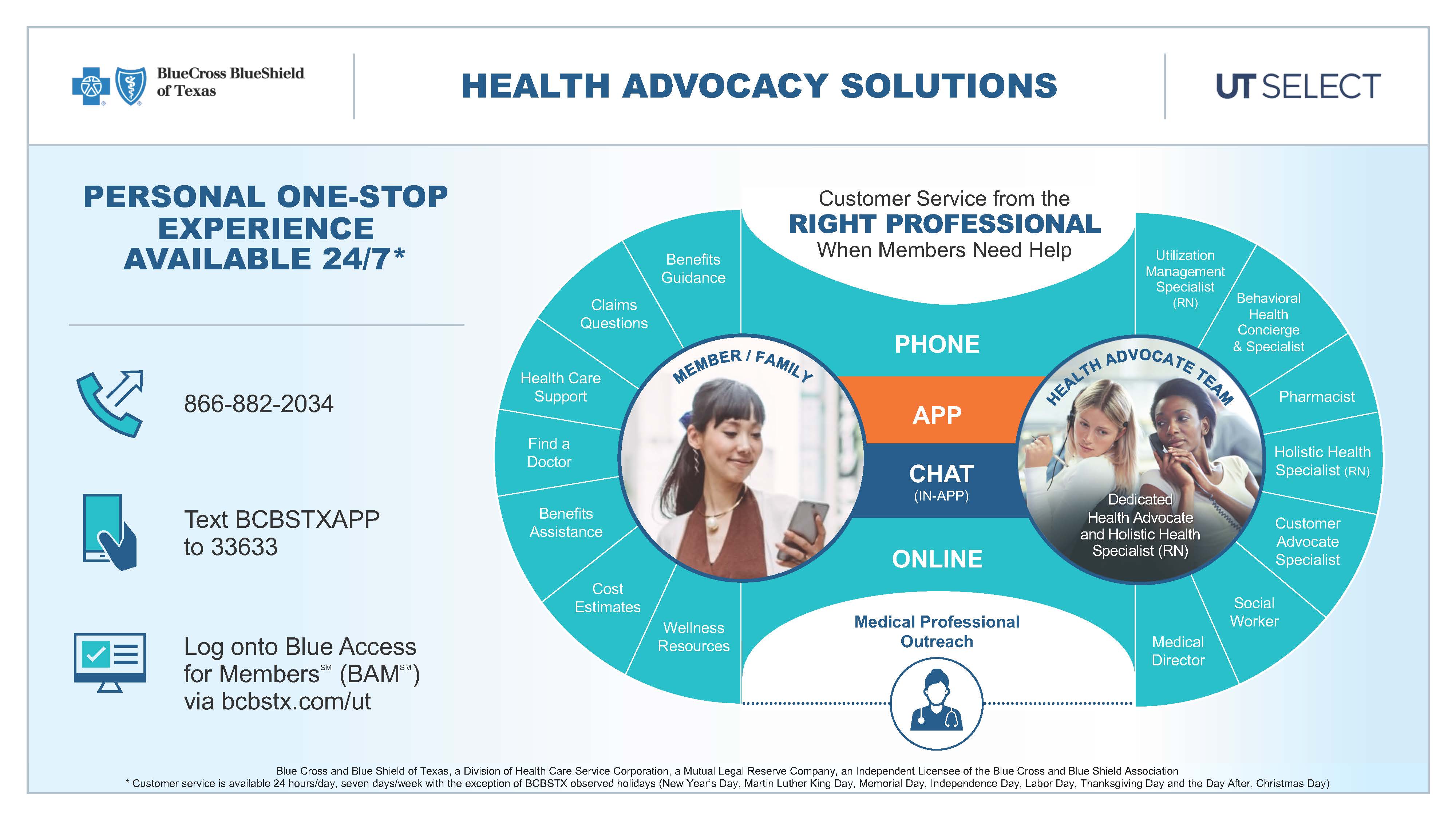 Infographic of how the Health Advocacy Solutions work