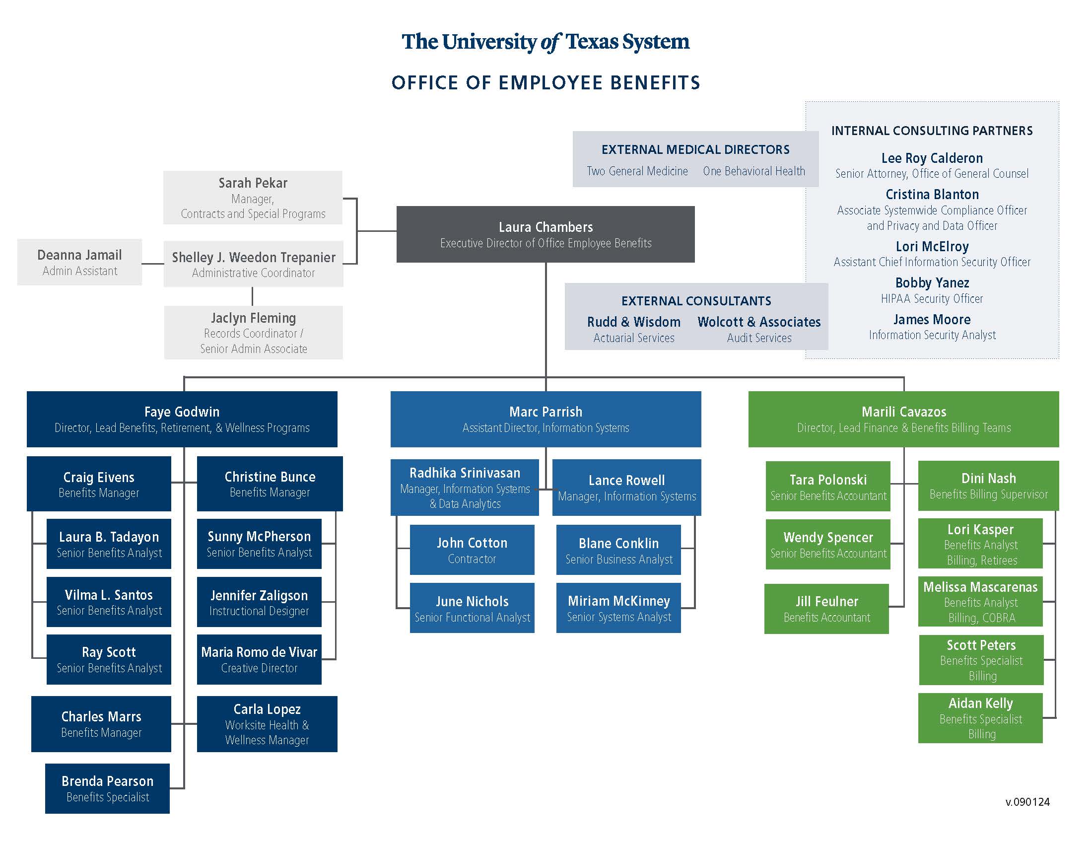 Office of Employee Benefits's organizational chart