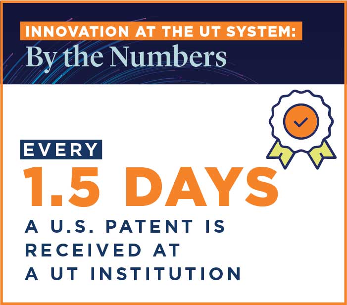 Every 1.5 Days a U.S. Patent is Received at UT System