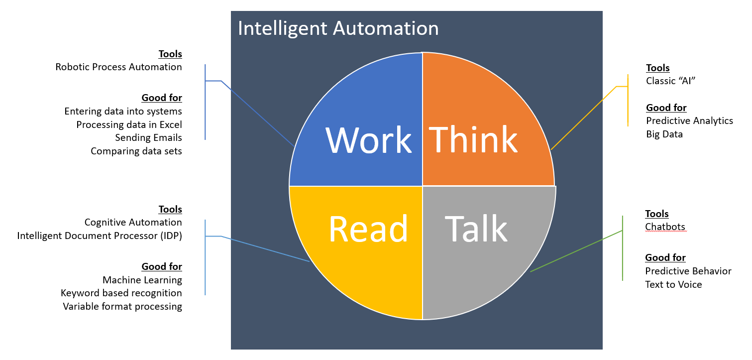 What is IA?