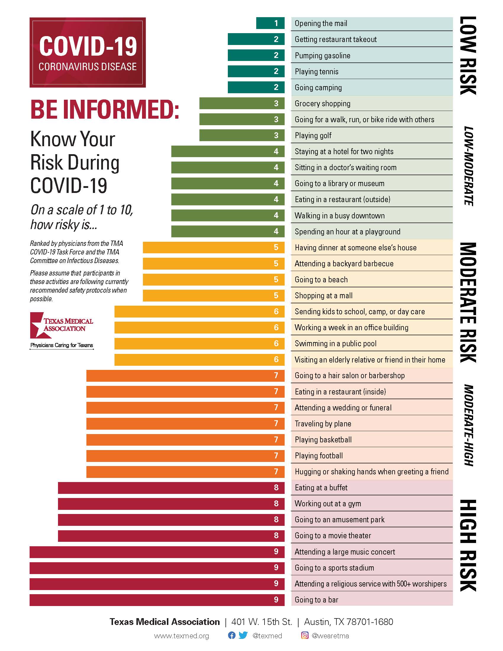 COVID-19 Risk Assessment Chart