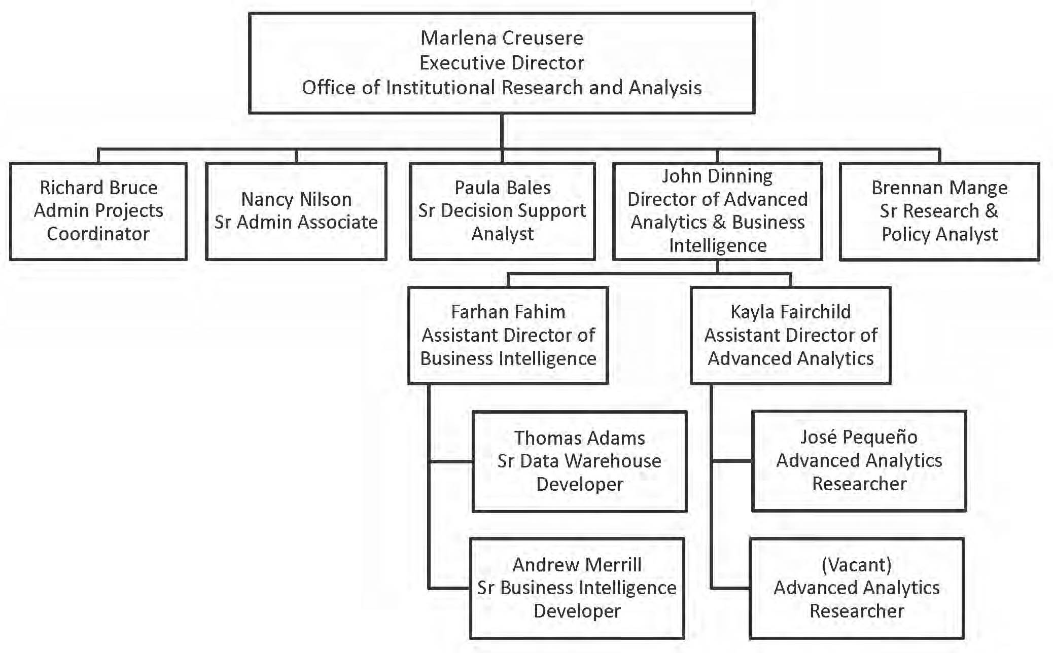 Organization chart provides a visual of the information provided above.