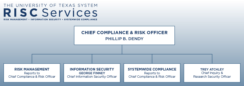 RISC Service Org Chart _102723