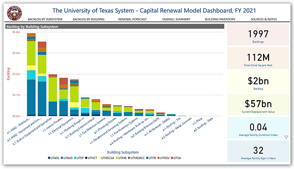 Capital Renewal Model Dashboard