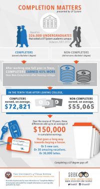 UT System Salary Data